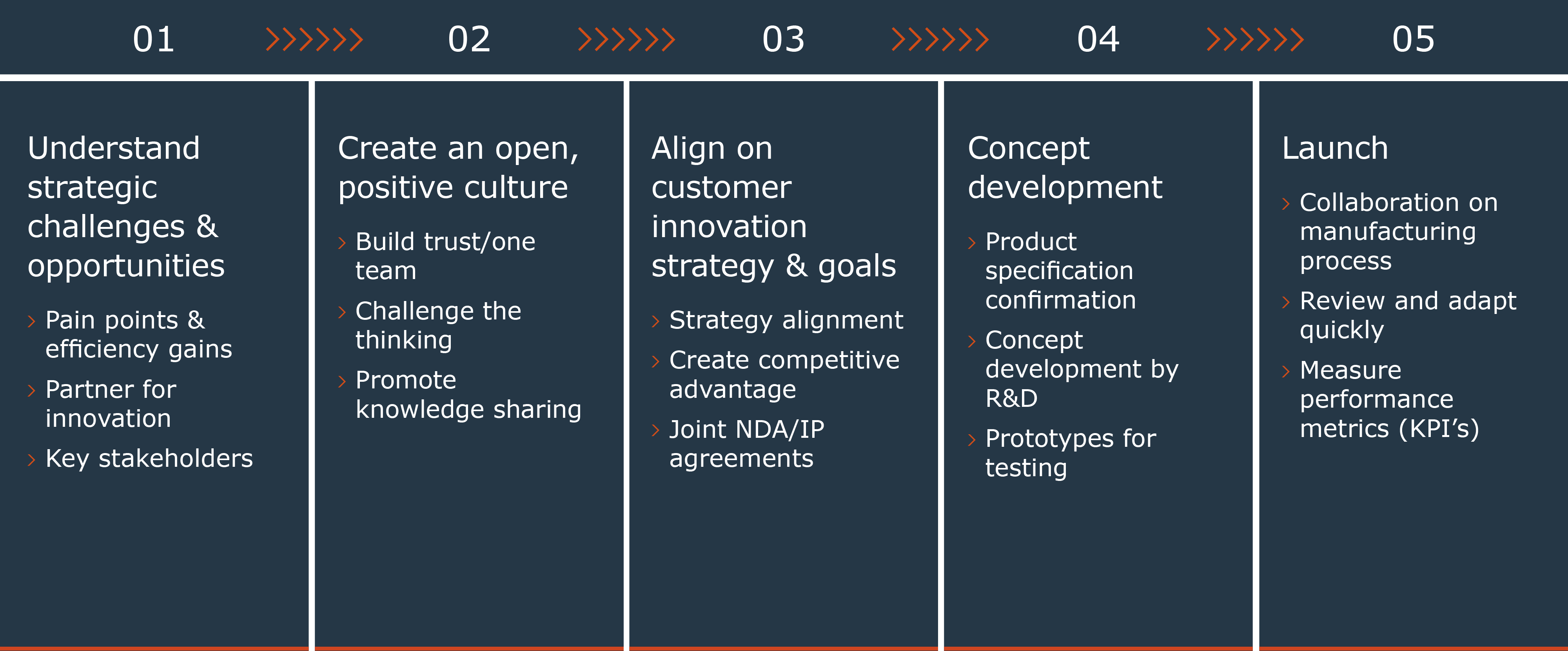 Image for Partnering for success